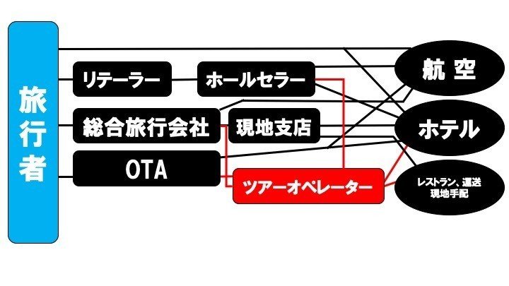すべての道はローマに通ず ローマとzoomでつながる特別講義 神奈川大学ノート