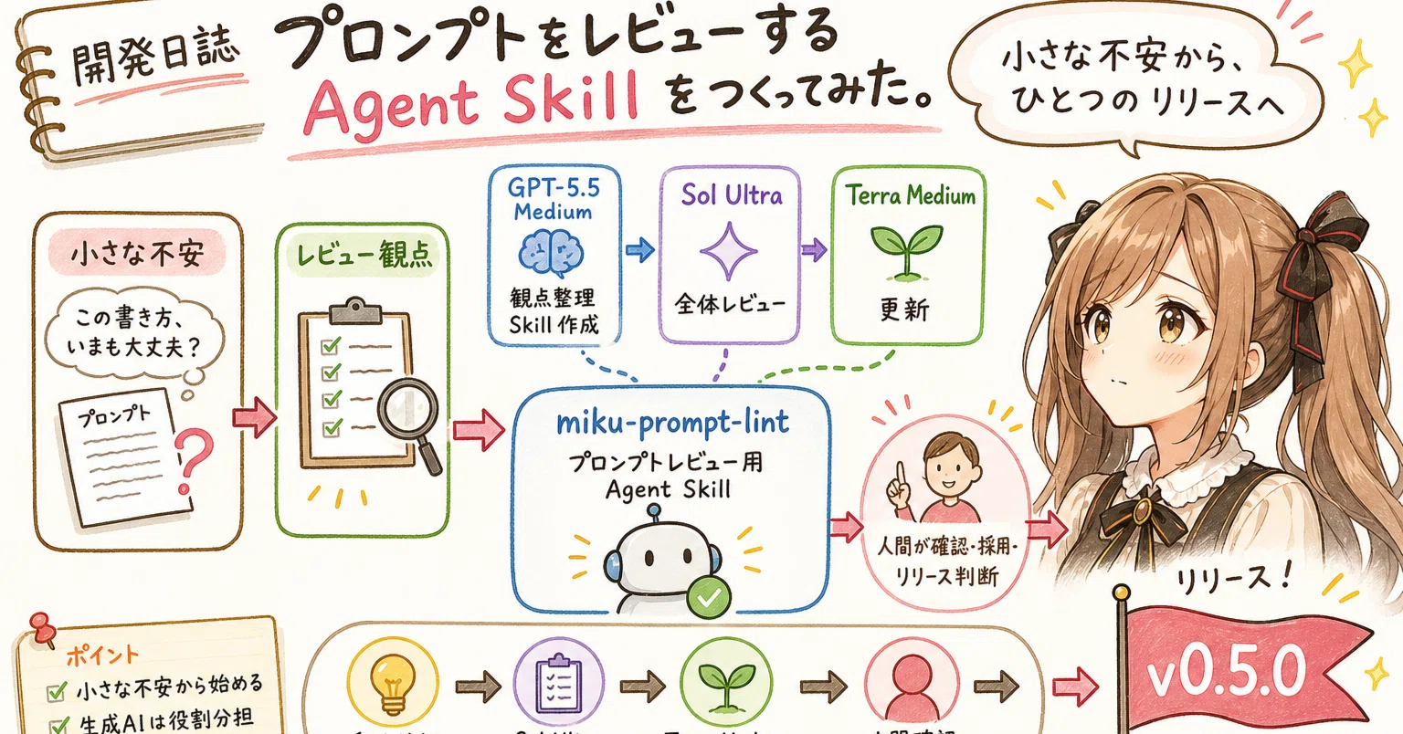 kaori 15プロフ必読‼︎ページ 開発日誌：プロンプトをレビューする Agent Skill をつくってみた