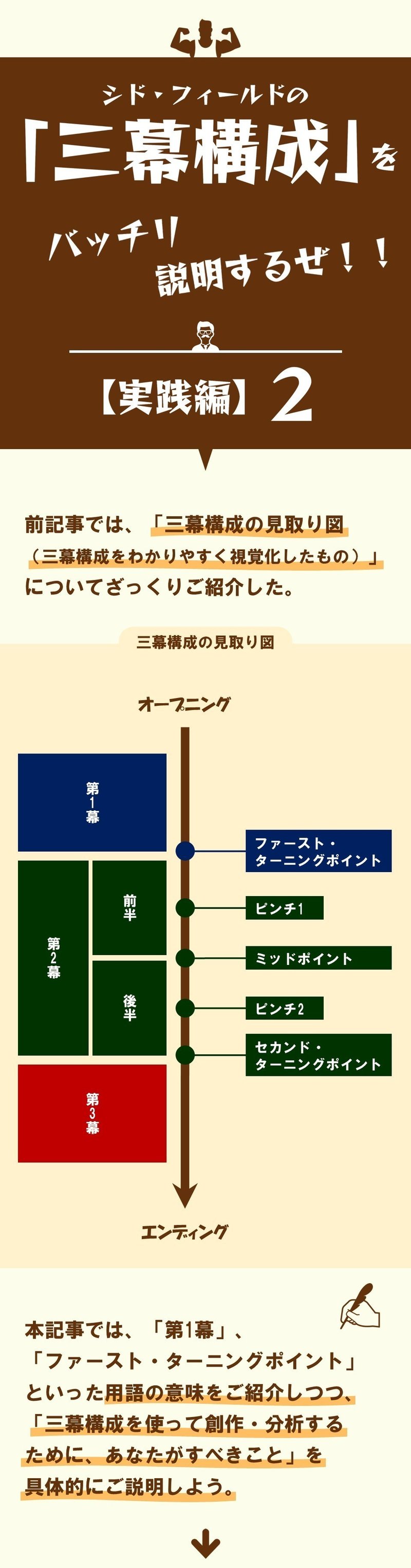 シド フィールドの 三幕構成 をバッチリ説明するぜ 実践編 2 100 ツールズ 創作の技術 Note