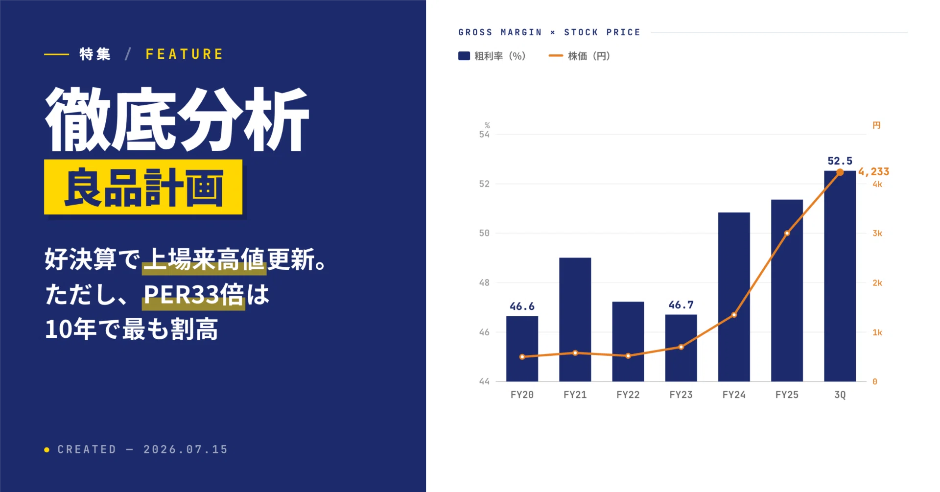 徹底分析｜良品計画】好決算で上場来高値のPER33倍小売株は割高か