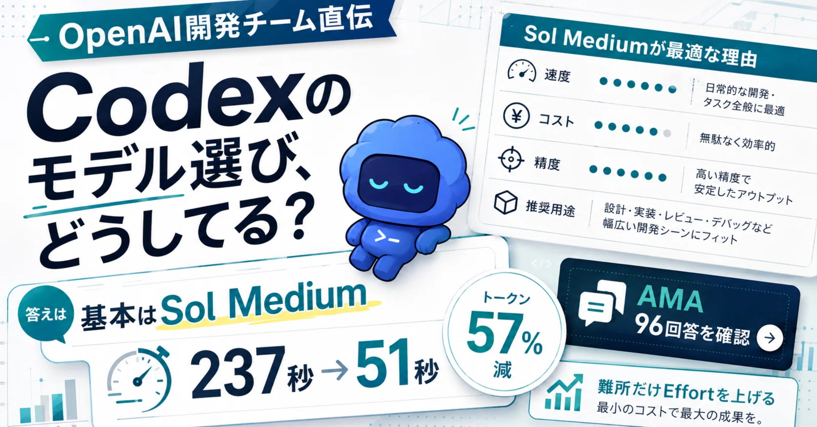 OpenAI開発チーム直伝】Codexのモデル選び、どうしてる？答えは「基本