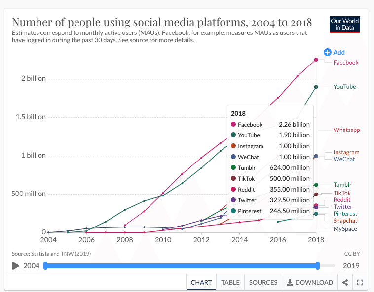 乱暴なフェルミ推定から導く日本のディスコユーザー数 Discord Pro Note