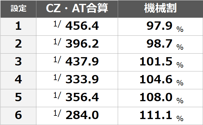 北斗 無双 しん けん ぞ ー ん