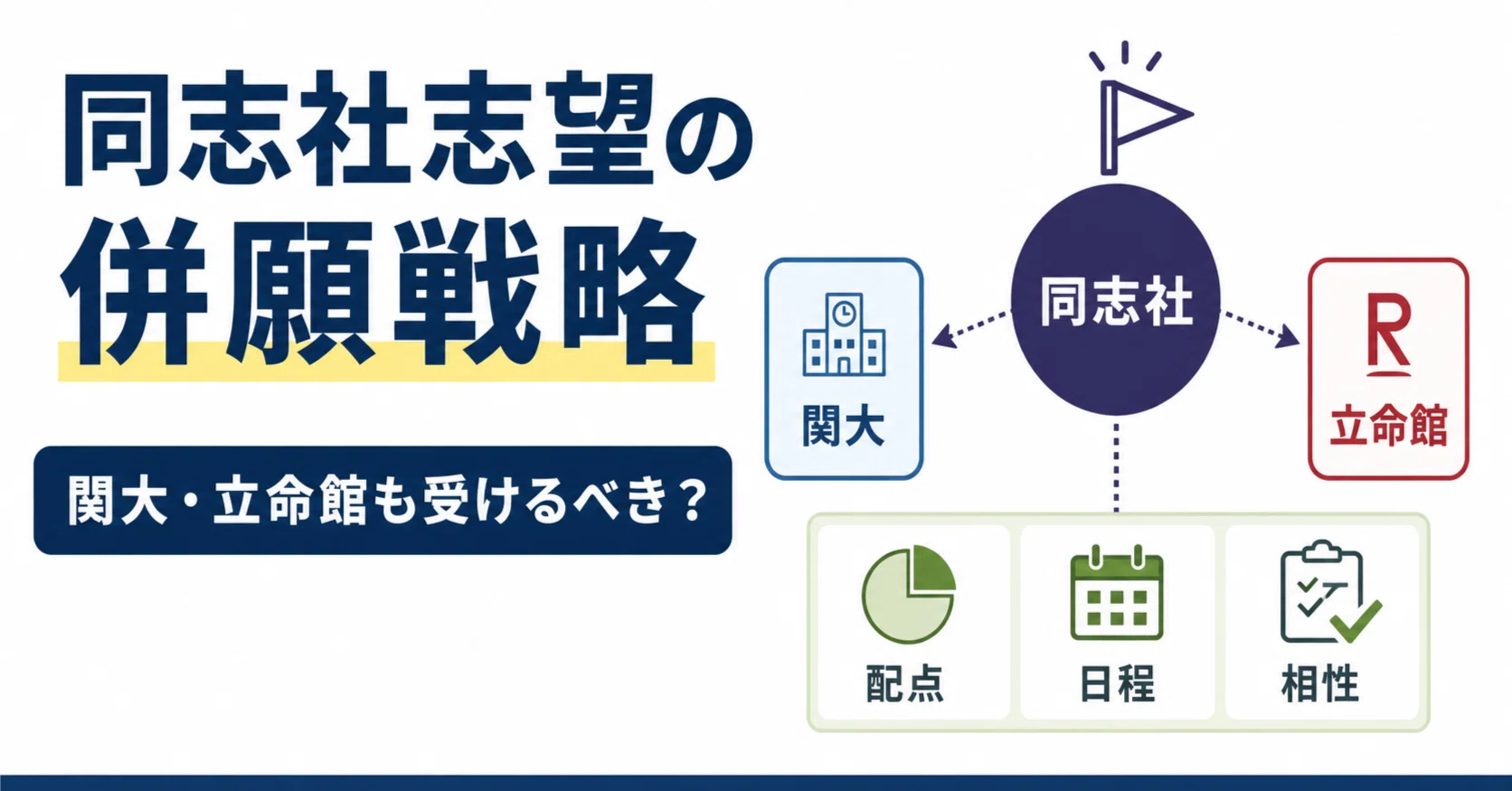 同志社志望の併願戦略｜関大・立命館も受けるべきかを解説｜関関同立