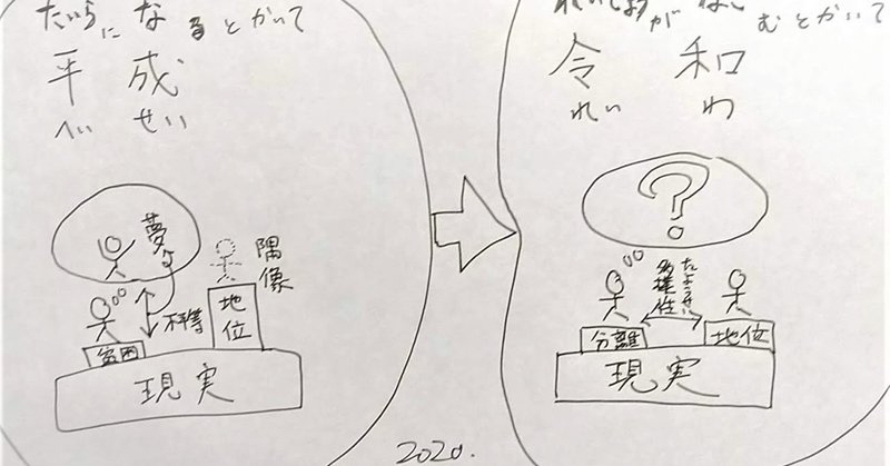 令和2年7月の宇宙模様 平等 からの多様性 幸運をつかみ取る宇宙の夢と その策略について めるさいあ Note 令和2年7月の宇宙模様 平等 からの多様性 幸運をつかみ取る宇宙の夢と その策略について めるさいあ Note