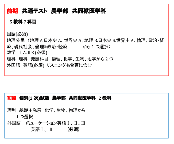 鳥取大学 共同獣医学課程 獣医学部入試情報まとめ Note