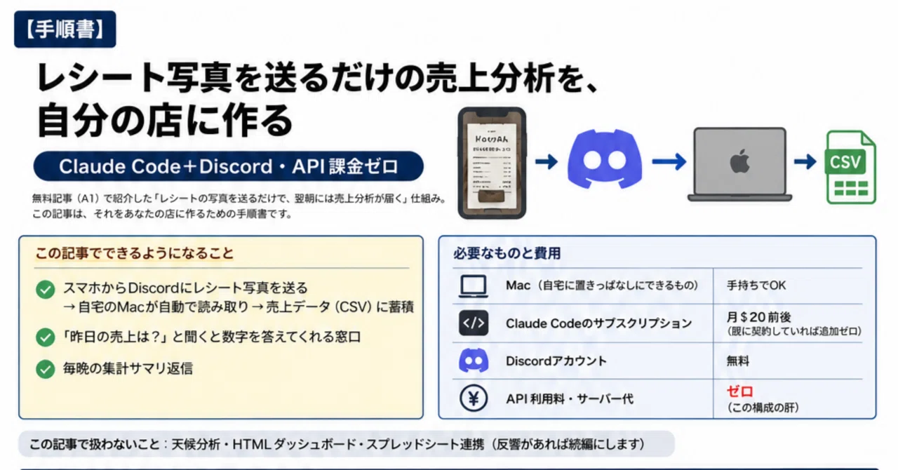 手順書】レシート写真を送るだけの売上分析を、自分の店に作る（Claude
