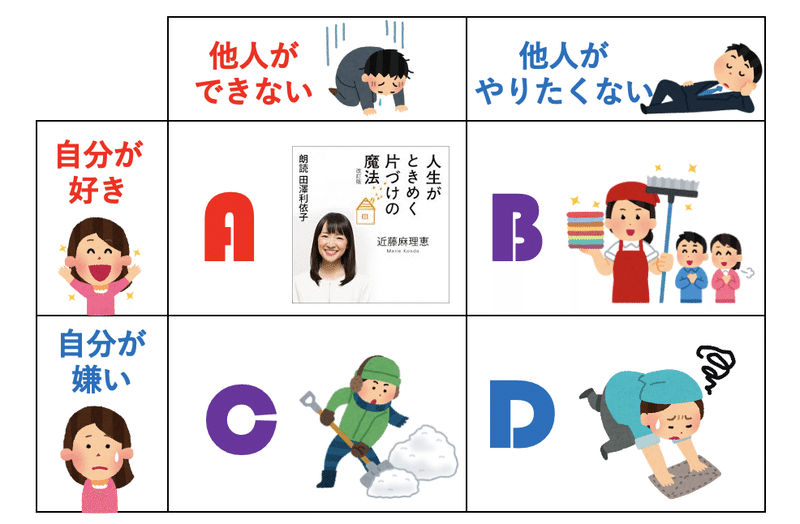 好きなことで生きていきたきゃ こんまり先生を見習おう 森山たつを 楽しい大学 無敵就活 Note 好きなことで生きていきたきゃ こんまり先生を見習おう 森山たつを 楽しい大学 無敵就活 Note