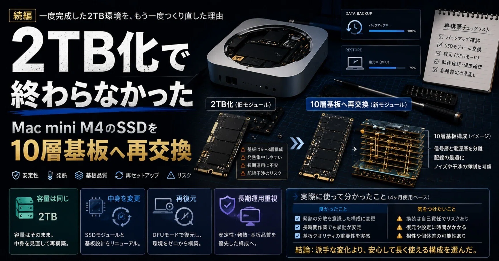 M4 Mac mini 24GB/256GB+2TB(外付起動で2TB化) 2TB化で終わらなかった。Mac mini M4のSSDを、あえて10層基板へ再交換