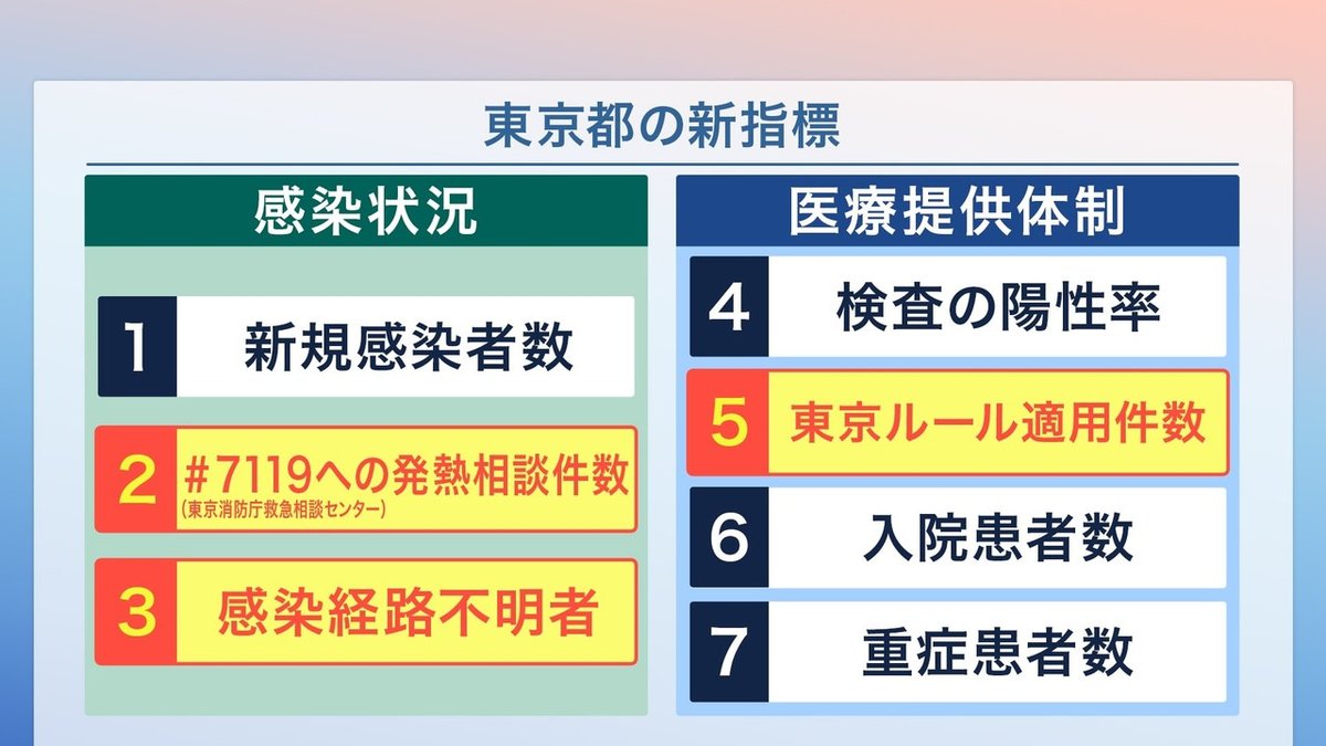 完パケ_東京都の新指標_b