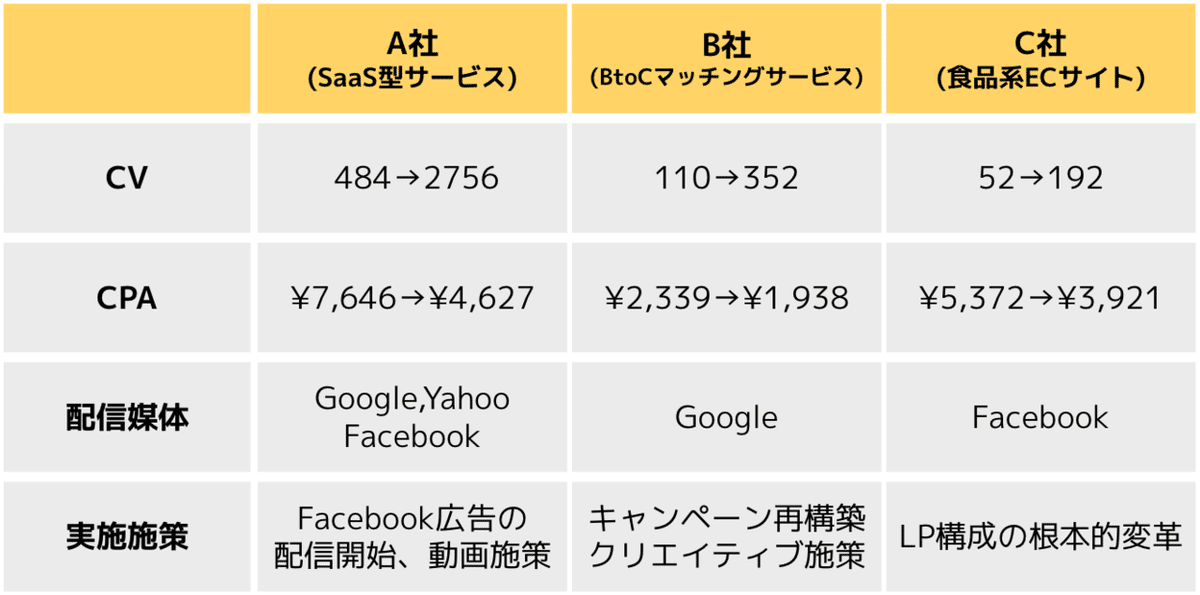 マーケティング・イマジネーション 9552の株価とチャート — TSE:9552 — TradingView