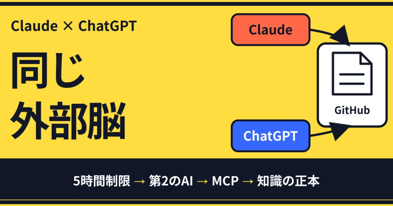 ClaudeとChatGPTに同じ外部脳を持たせた