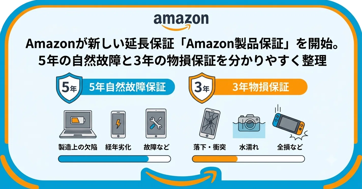 Amazonが新しい延長保証「Amazon製品保証」を開始。5年の自然故障と3年