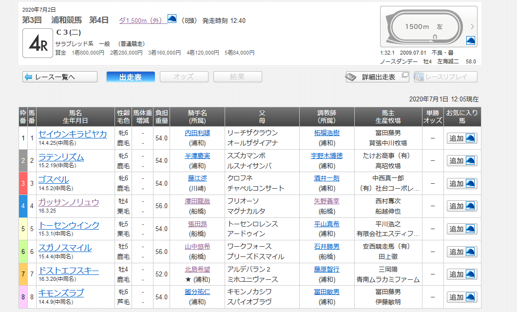 7 2 木 浦和競馬平場配信 意味深オールスターズ ちあきの考える競馬予想 Note 7 2 木 浦和競馬平場配信 意味深オールスターズ ちあきの考える競馬予想 Note