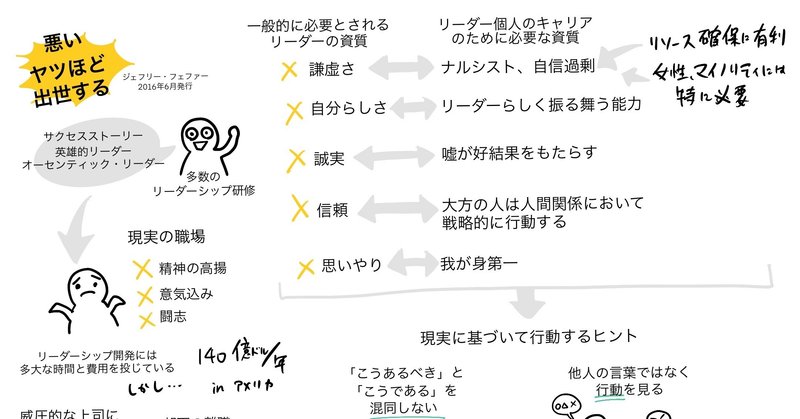 悪いヤツほど出世する の新着タグ記事一覧 Note つくる つながる とどける