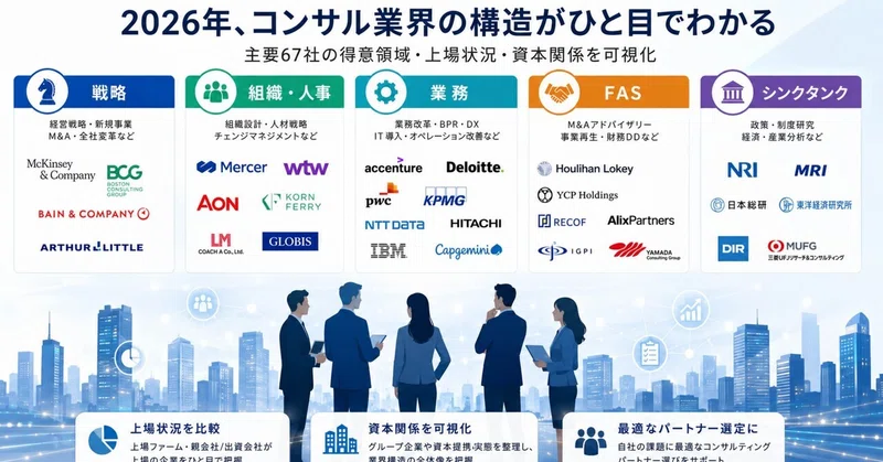 【2026年版】コンサル業界カオスマップから見える「勝つファーム」と「淘汰されるファーム」の違い