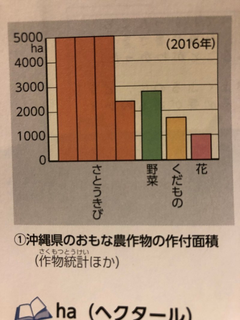 子どもの 問い から始まる授業 社会科での実践 マル先生 Note 子どもの 問い から始まる授業 社会科での実践 マル先生 Note