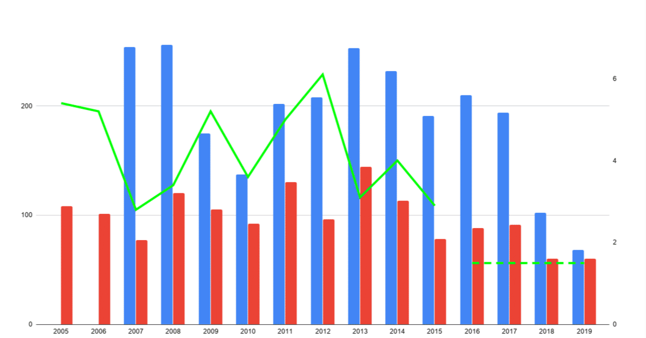 B 特撮 スーパー戦隊シリーズがヤバい 鈴木パンナコッタ Note B 特撮 スーパー戦隊シリーズがヤバい 鈴木パンナコッタ Note