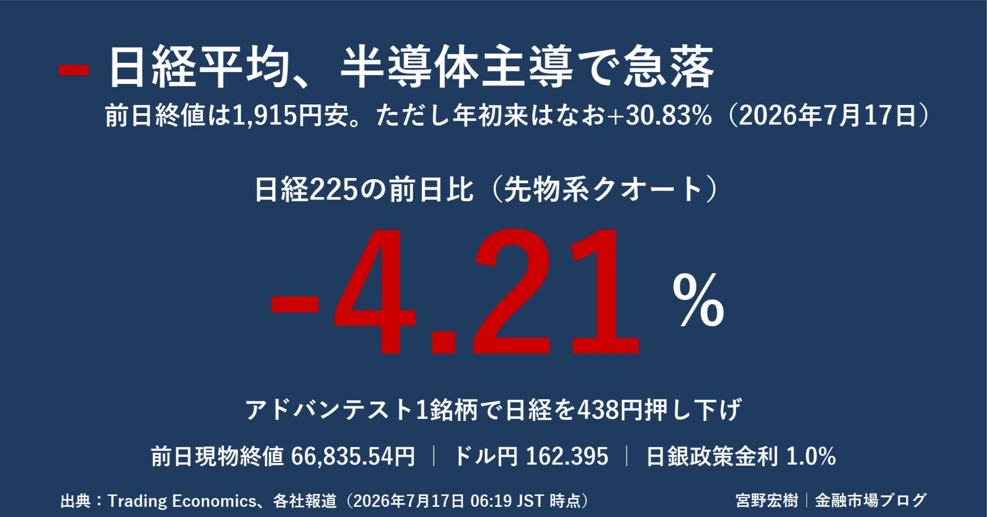 日本市場レポート 2026年7月17日｜宮野宏樹