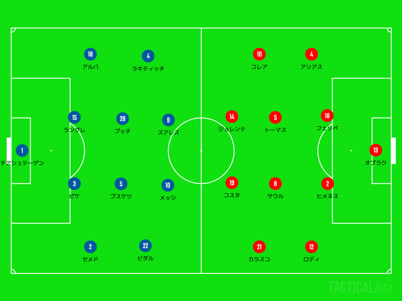 33節 アトレティコvsバルサ A がーすけ Note