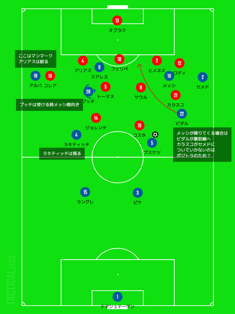 33節 アトレティコvsバルサ A がーすけ Note