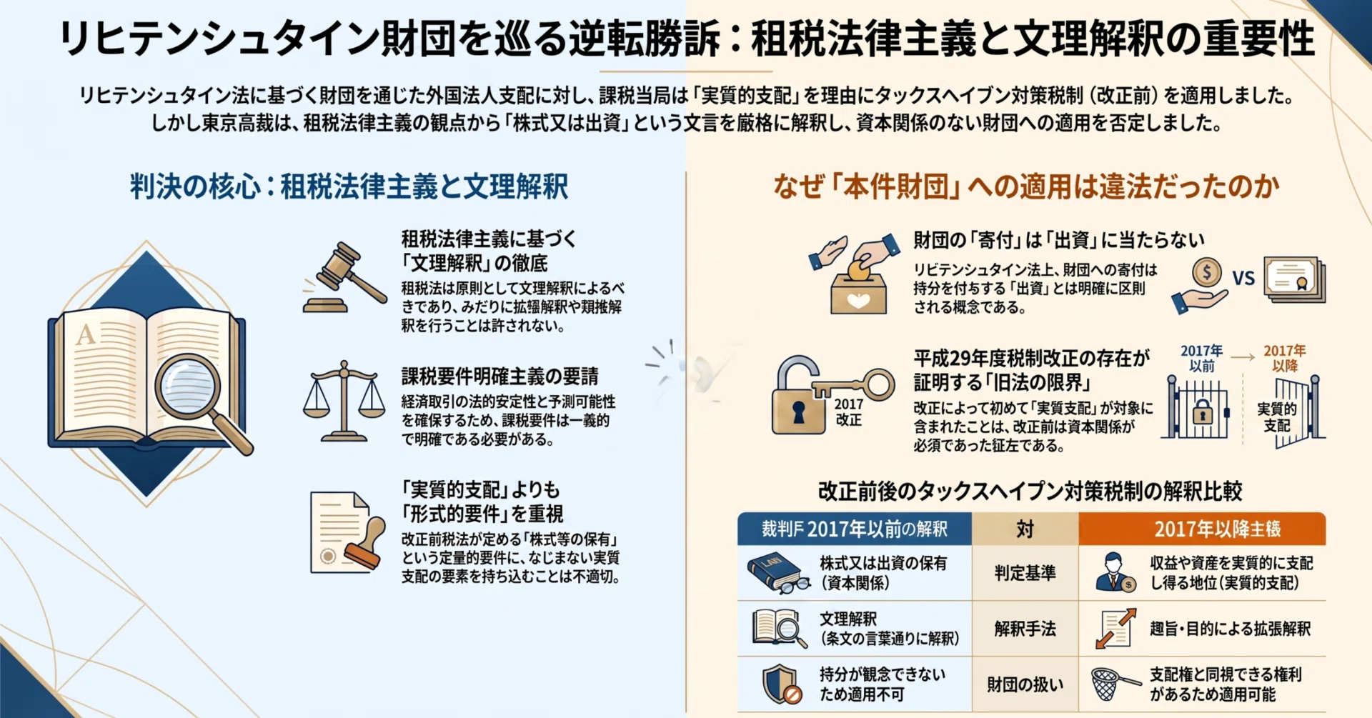 租税法律主義と租税法の解釈が示された判例（東京高判令和8年4月14日