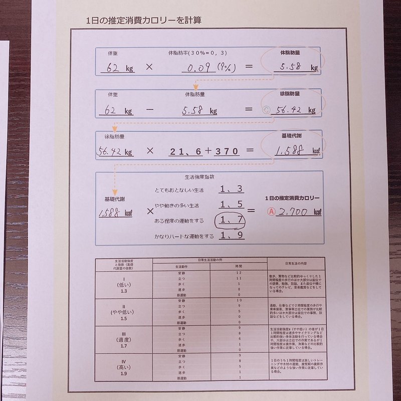 ７月　糖質制限　ケトジェニックダイエット　カロリー計算.２