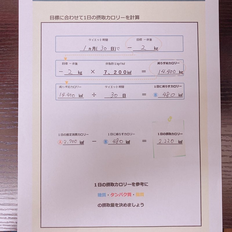 ７月　糖質制限　ケトジェニックダイエット　カロリー計算