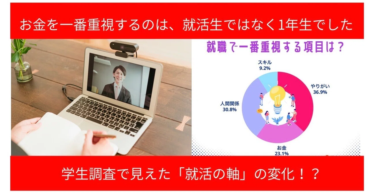 【Z世代リサーチ報告No.15】お金を一番重視するのは、就活生ではなく1年生でした、1学生調査で見えた「就活の軸」の変化！？【TOMOSUBA調査】