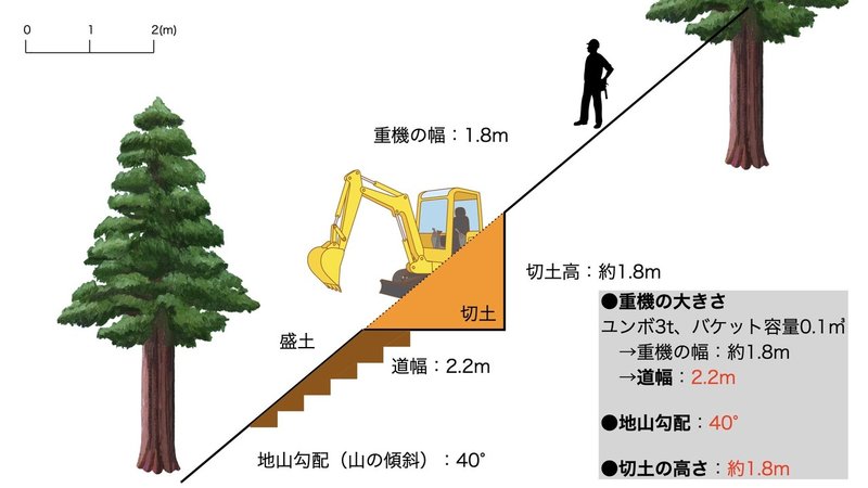 林業note【道づくり③】.003