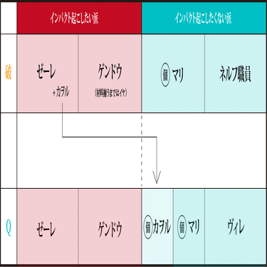 エヴァ考察第2章 アニメ版と新劇場版の設定の違いを徹底解説してみる もひんこ Note