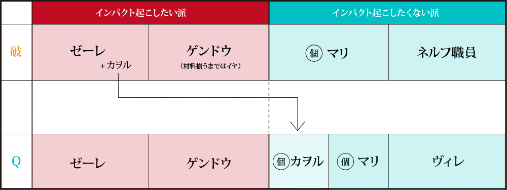 エヴァ考察第2章 アニメ版と新劇場版の設定の違いを徹底解説してみる もひんこ Note エヴァ考察第2章 アニメ版と新劇場版の設定の違いを徹底解説してみる もひんこ Note