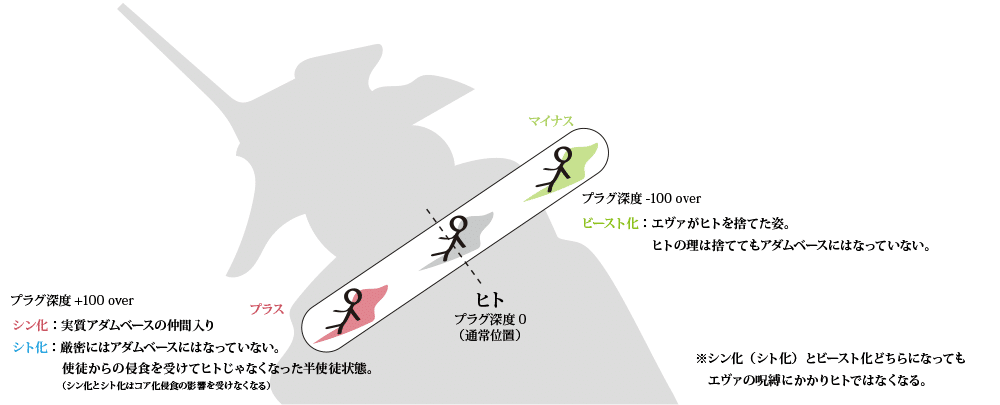 エヴァ考察第2章 アニメ版と新劇場版の設定の違いを徹底解説してみる もひんこ Note エヴァ考察第2章 アニメ版と新劇場版の設定の違いを徹底解説してみる もひんこ Note