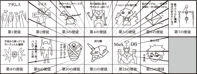 エヴァ考察第3章 前編 空白の14年間 破とqの間に何が起こったの もひんこ Note エヴァ考察第3章 前編 空白の14年間 破とqの間に何が起こったの もひんこ Note