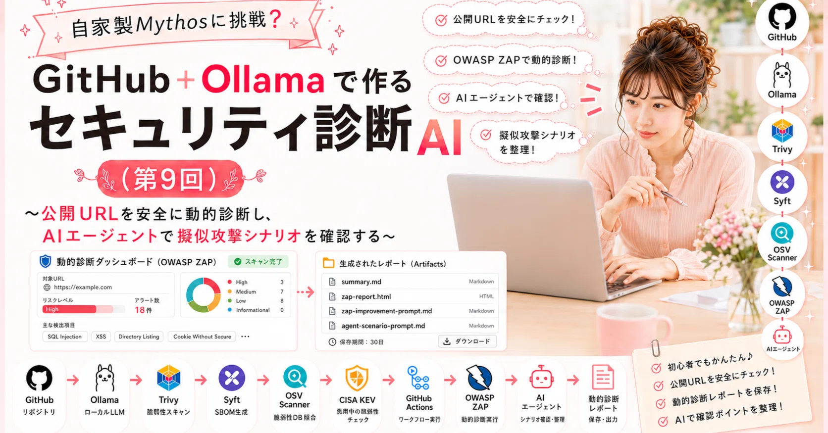 ai様確認ページ 自家製Mythosに挑戦？ノートPC（GitHub＋Ollama）で作るセキュリティ