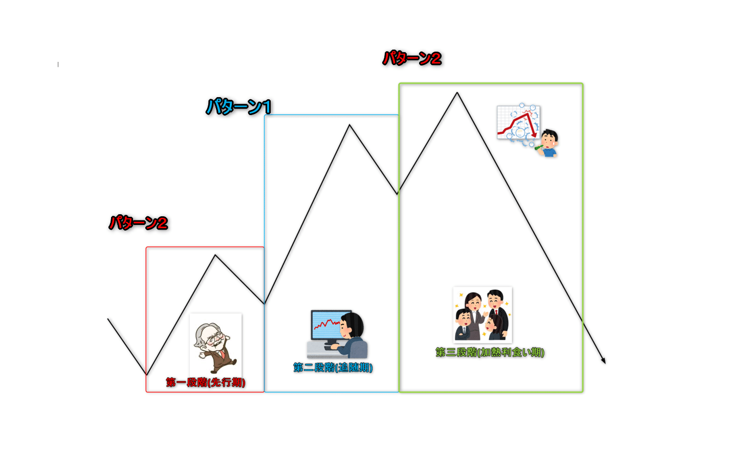 利確の方法と考え方 Yusuke Fx専業トレーダー Note