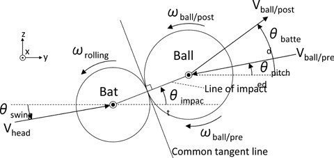 インパクト局面のボールとバットの位置関係