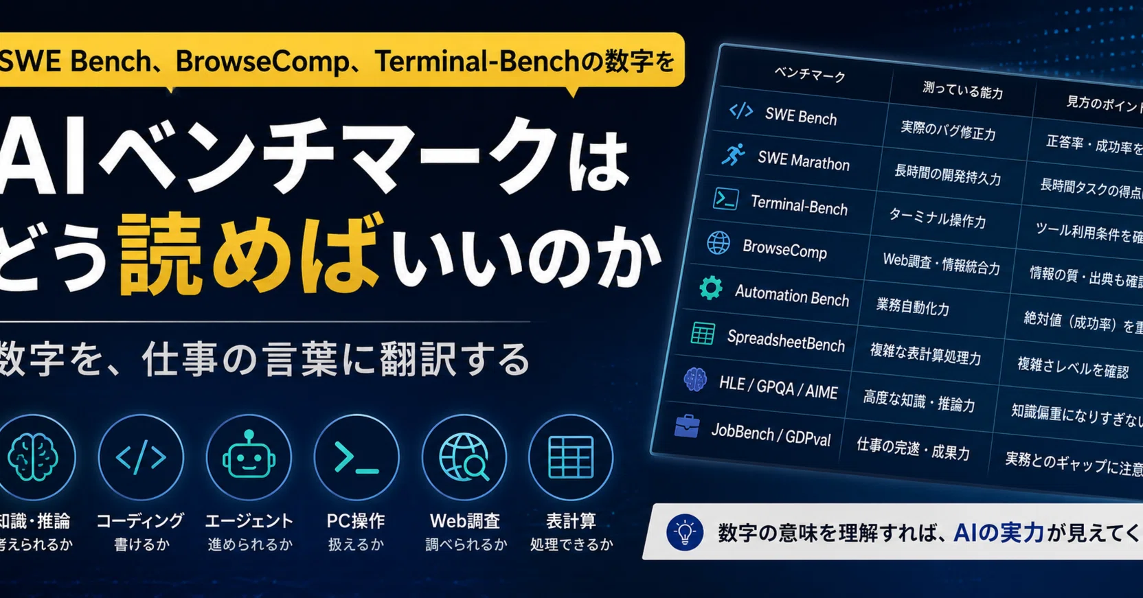 AIベンチマークはどう読めばいいのか｜naoto