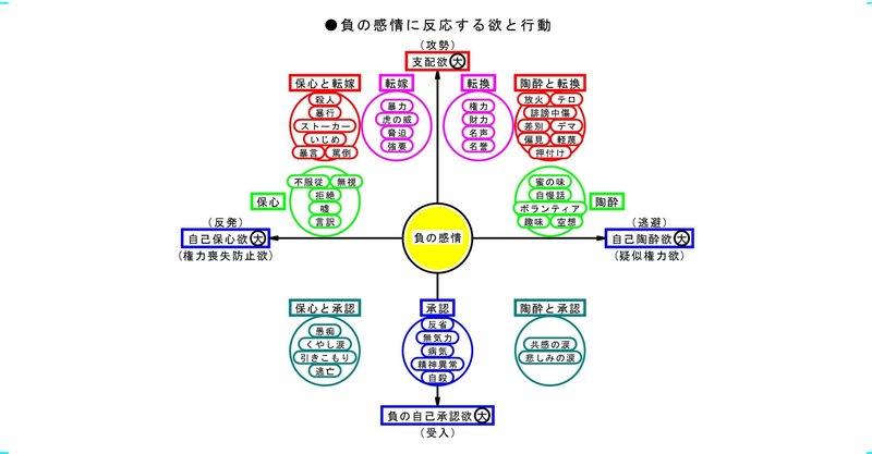 100 5 6 負の感情に反応する欲と行動 4 百人 Note
