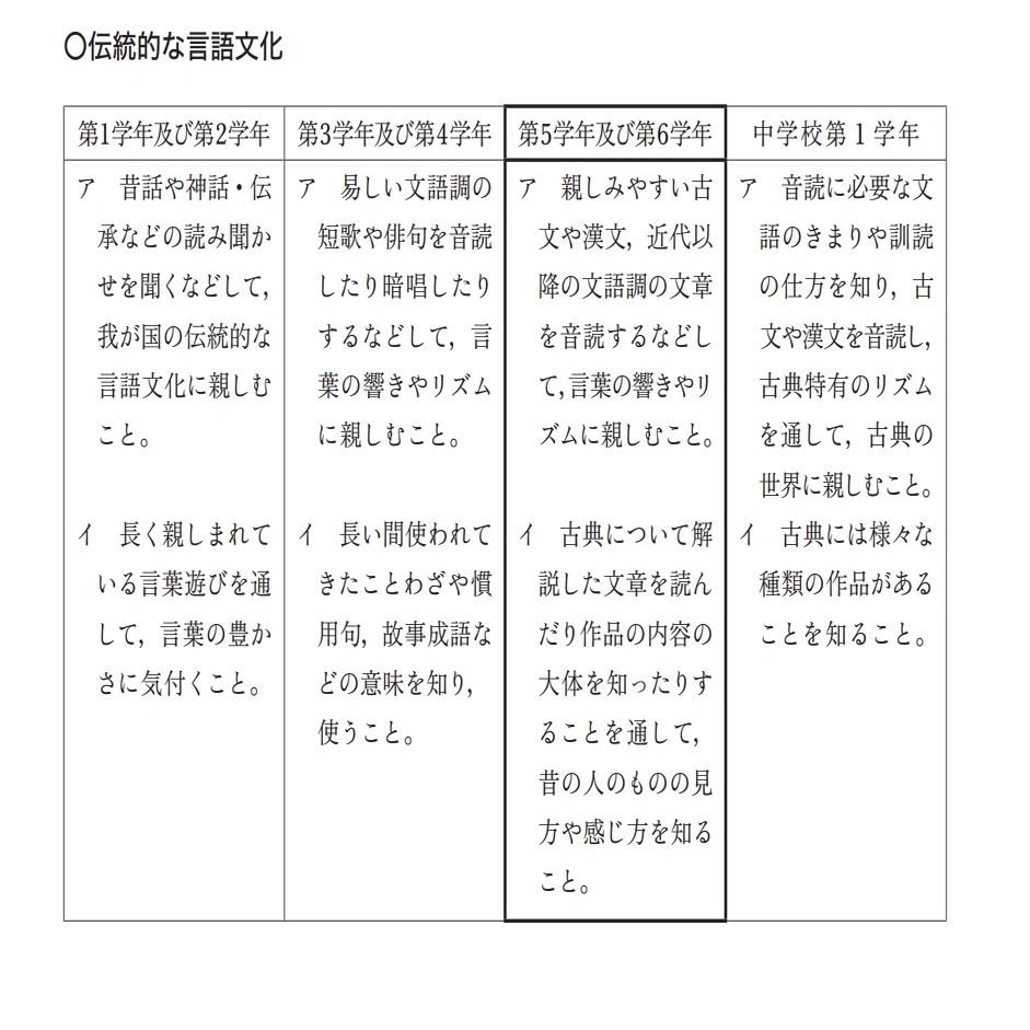 自宅でもできる 楽しい音読のススメ いわたつ Note