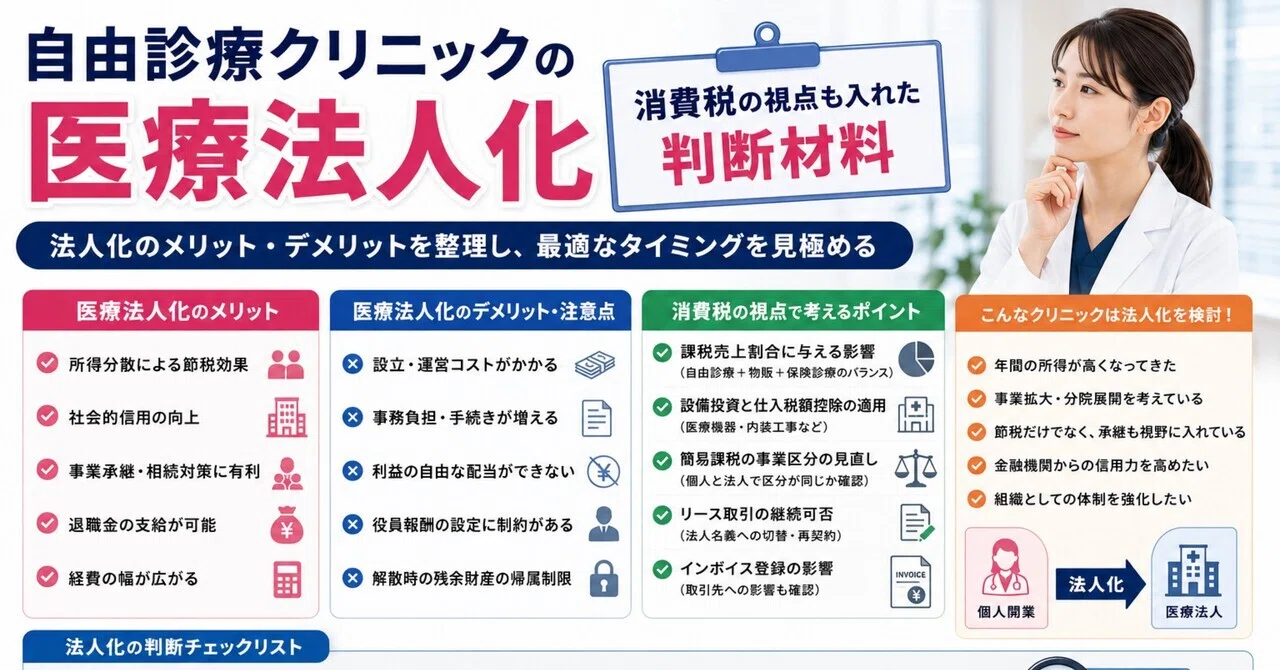 自由診療クリニックの医療法人化 — 消費税の視点も入れた判断材料｜元