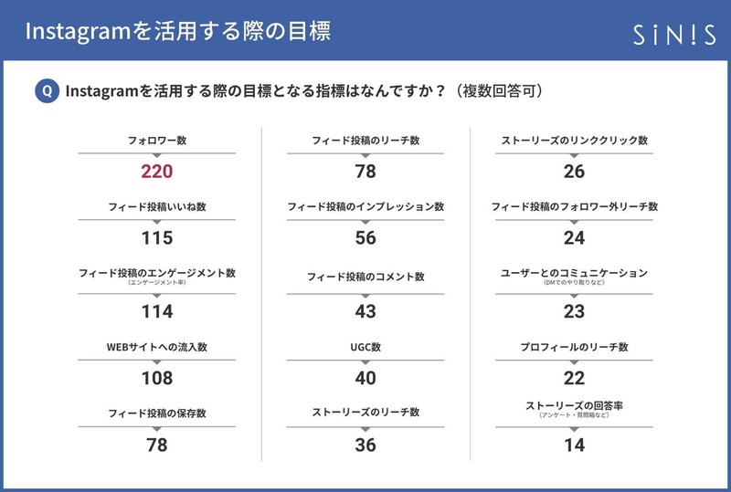 ハッシュタグは本当に重要なのか Instagramのアルゴリズム変動が語る真実 Shuhei Matsushige Note ハッシュタグは本当に重要なのか Instagramのアルゴリズム変動が語る真実 Shuhei Matsushige Note