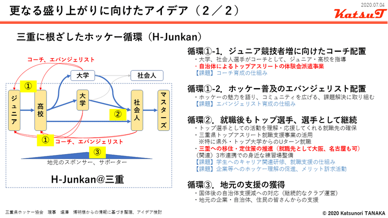 20200704_アイデア２