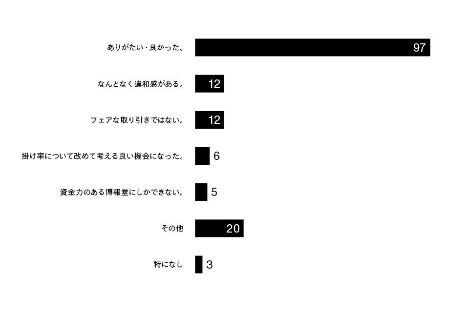 図追加2020062611