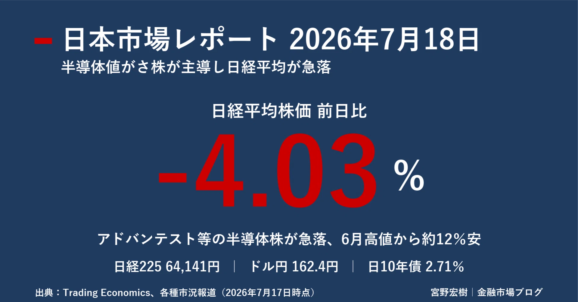 日本市場レポート 2026年7月18日｜宮野宏樹