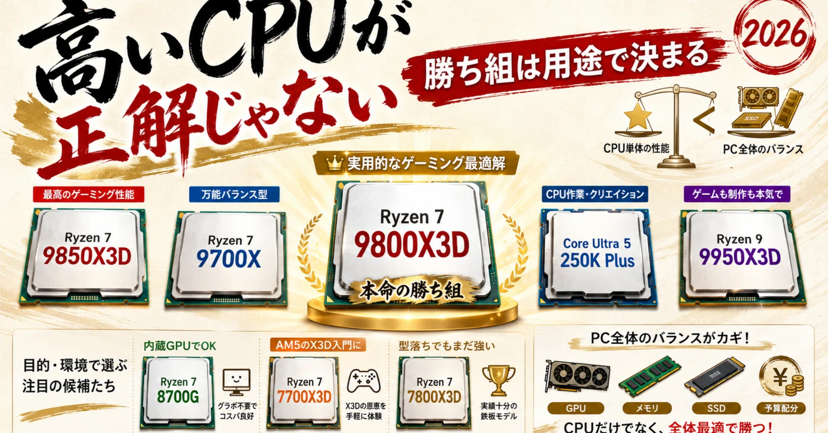 CPU 3個まとめ売り CPU勝ち組はどれ？2026年版おすすめCPUを用途別に比較｜pc_masami