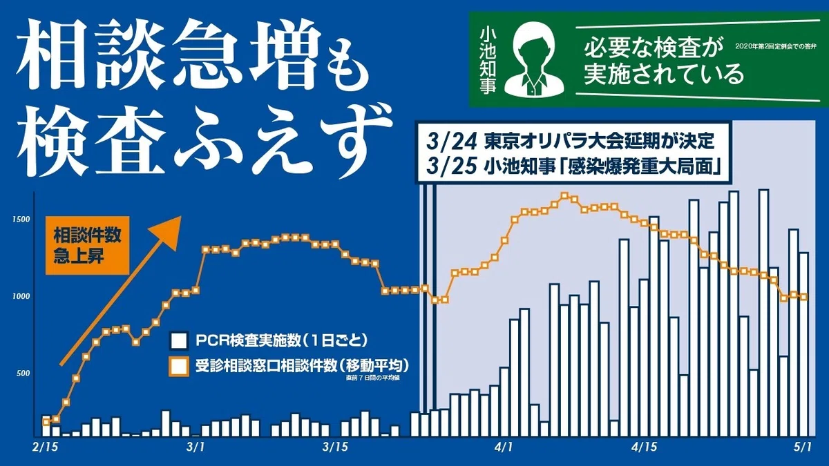オリンピック優先疑惑