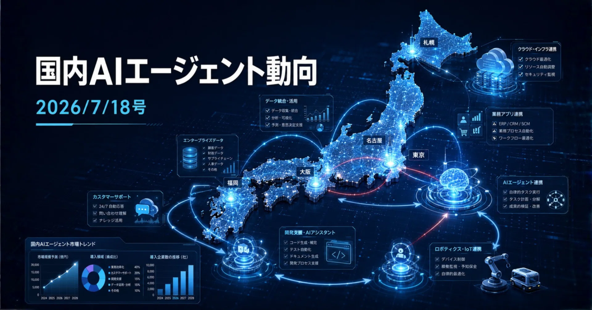 国内AIエージェント動向(2026/7/18号)｜Yasuhito Morimoto