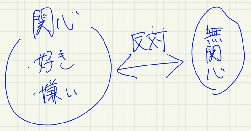 好きの反対は無関心であり 無関心の反対は関心 Re Member 43 Knob のまど先生 Note
