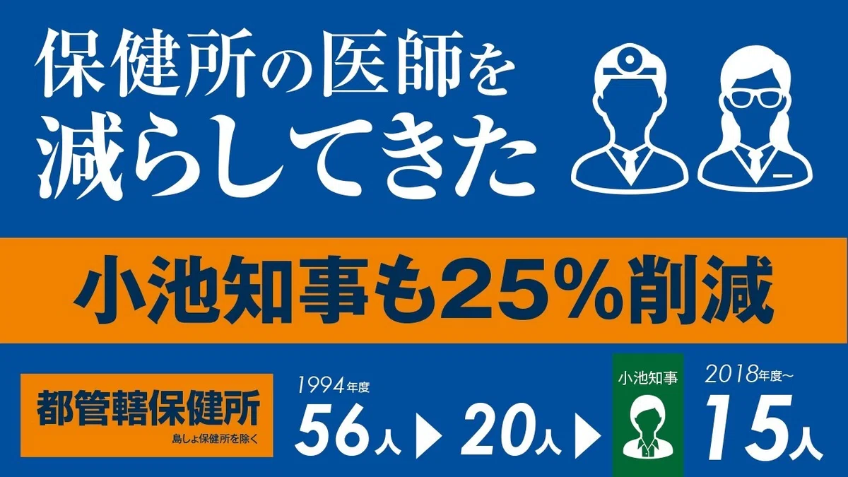 保健所人員削減